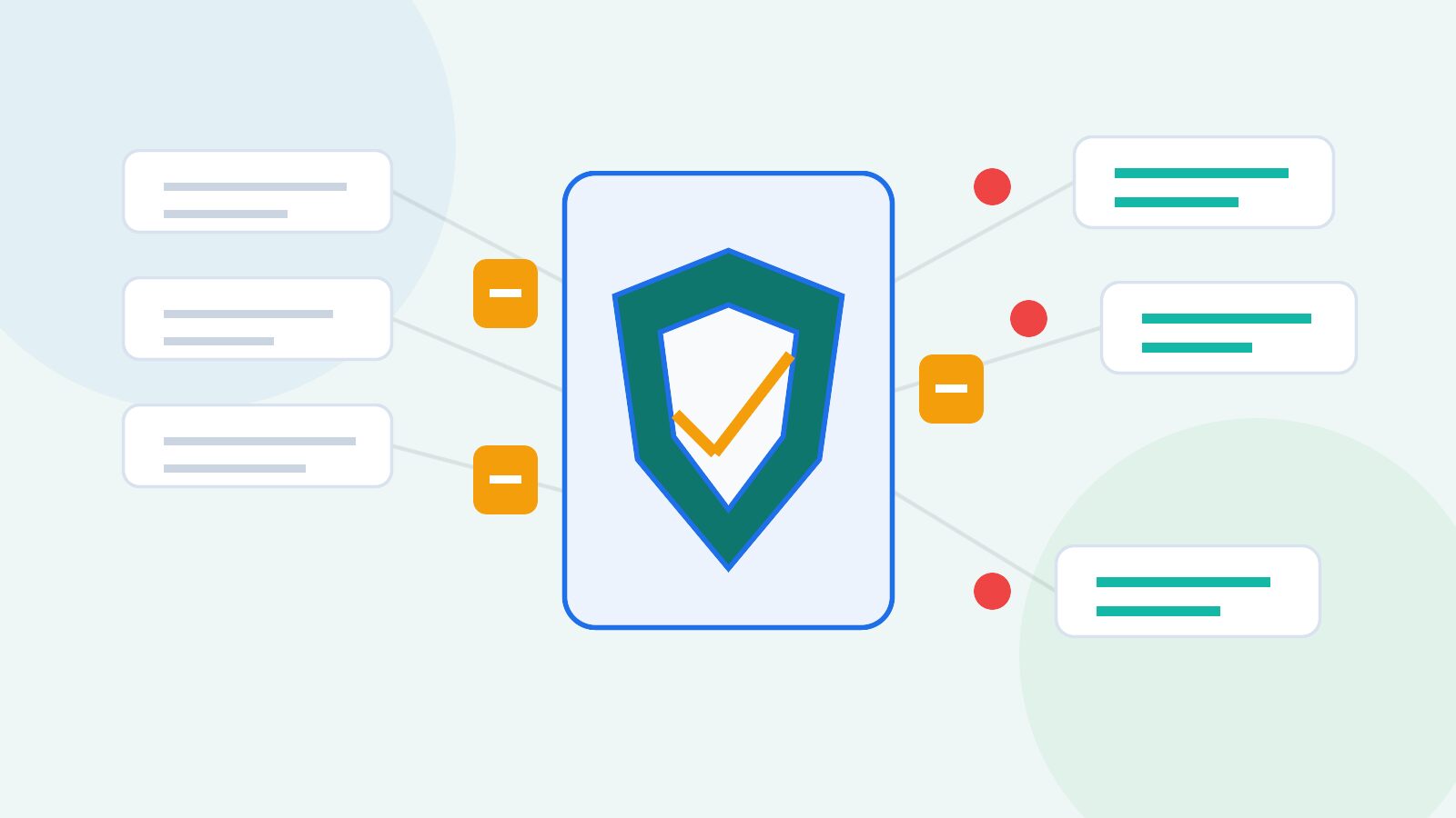 An abstract security control panel separating sensitive work cards from external AI connections.